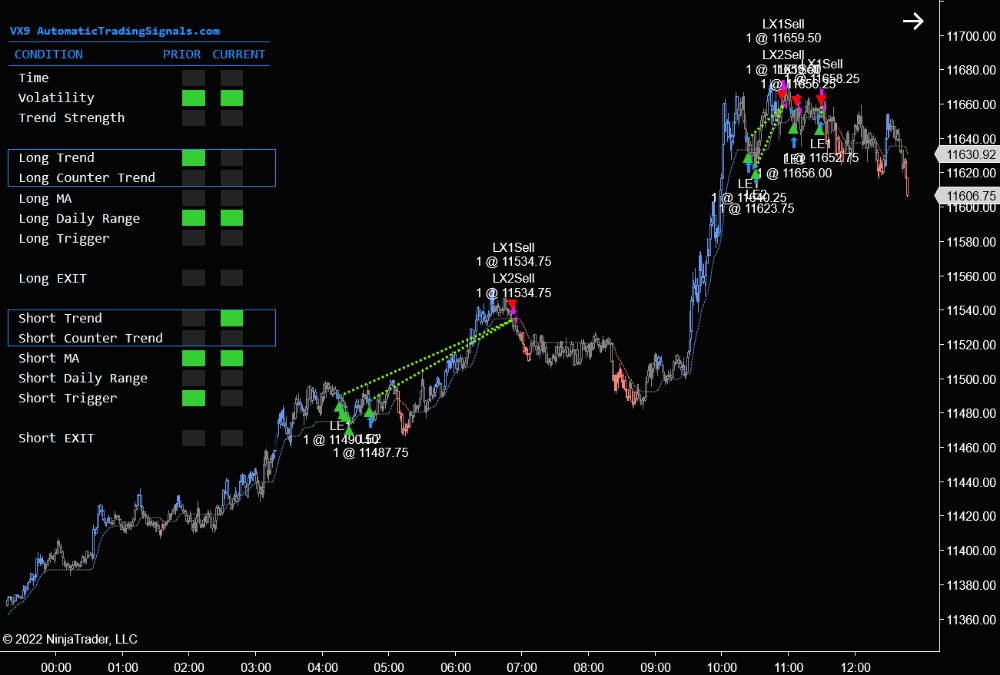 VX9 Trading October 4, 2022. $3,005